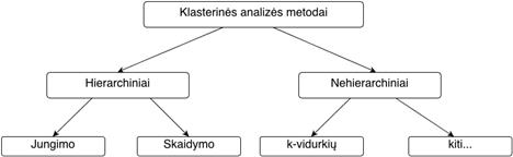 schema