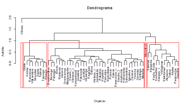 dendrograma