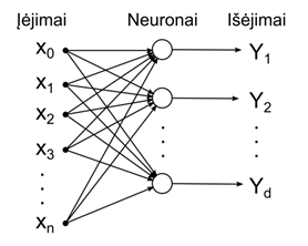 neuronai