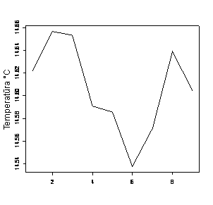 grafikas_prognozes